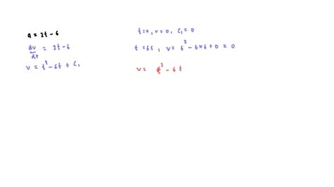 SOLVED Starting From Rest A Particle Moving In A Straight Line Has An