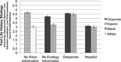 Ecology Driven Stereotypes Override Race Stereotypes PNAS