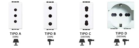 Prese Elettriche Guida Stock Elettrico