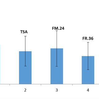 Effect of nitrogen fertilization and inoculation with Rhizobium sp. on ... 