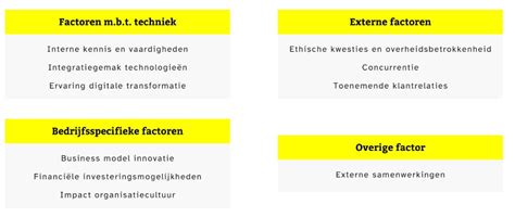 10 factoren de implementatie van digitale technologieën bij het mkb