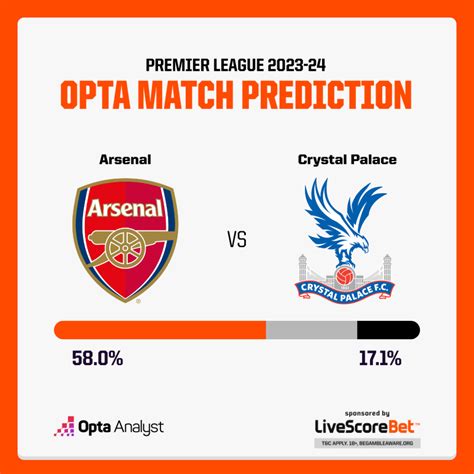 Arsenal Vs Crystal Palace Prediction And Preview Opta Analyst