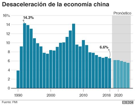 70 años del triunfo del comunismo en China 3 grandes desafíos que