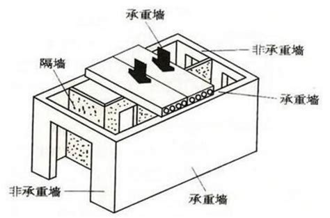 建筑结构抗震 建筑结构抗震设计的核心概念设计 土木在线