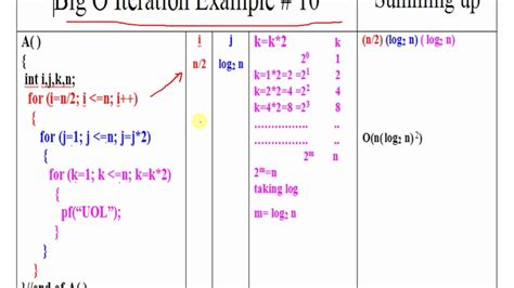 Algorithm Time Complexity Of Iterative Program Example 10 YouTube