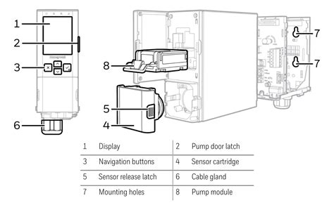 Honeywell Midas S Fixed Single Point Extractive Gas Transmitter User Guide