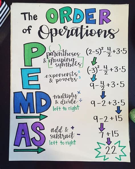 Printable Order Of Operations Cheat Sheet