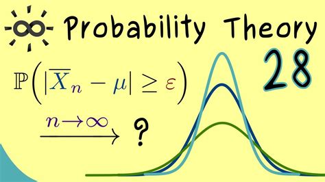 Probability Theory 28 Weak Law Of Large Numbers YouTube