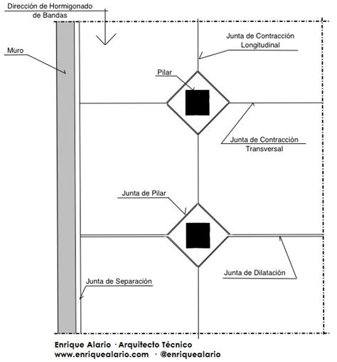 Ejecución de Soleras de Hormigón Alario Arquitectura