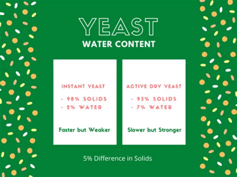 Active Dry Vs Instant Which Is The Best Yeast For Pizza