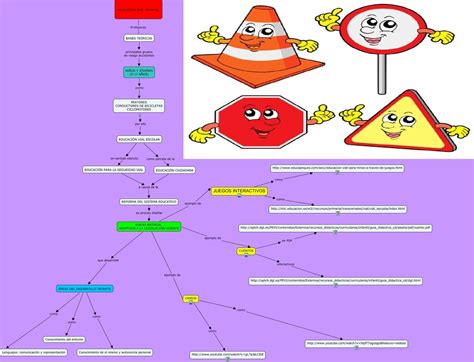 Recursos Y Actividades Para Educación Infantil Mapa Conceptual FD2 in