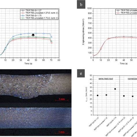 Tensile Test Data For Astm A36 Steel Download Scientific Diagram