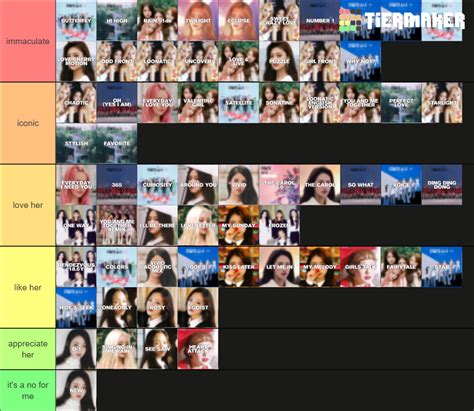 Loona Discography Tier List Community Rankings Tiermaker