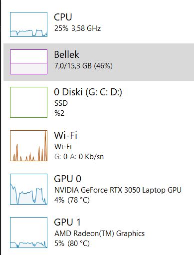 R U Rtx Sistemde Oyunlarda Anl K Gpu Ve Cpu Kullan M A