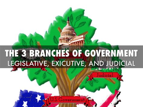 3 Branches Of Government By Jacob Monson