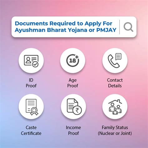 Ayushman Bharat Pradhan Mantri Jan Arogya Yojana Pmjay