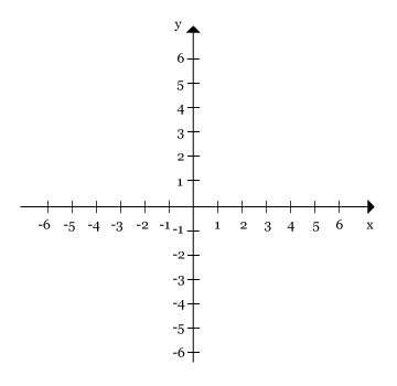 Aprender Sobre Imagem Desenhos No Plano Cartesiano Br 6572 Hot Sex