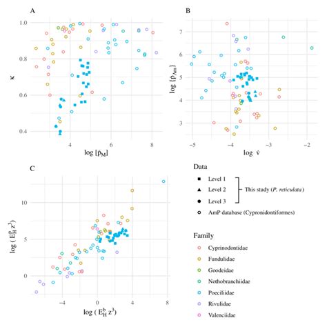 Comparison Of Intra And Interspecific Variation In Primary Deb