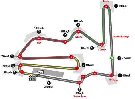 Which are the Toughest MotoGP Circuits on Brakes? - intentsGP