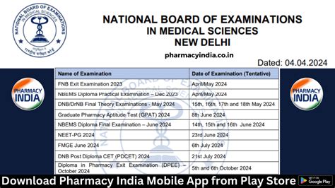 Nbems Announced Exam Date For The Gpat And D Pharma Exit Exam