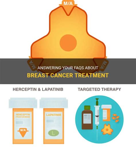 Answering Your Faqs About Breast Cancer Treatment Medshun