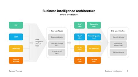 Business Intelligence Architecture Download