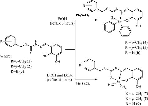 Synthetic pathway for the synthesis of organotin compounds 4–9 | Download Scientific Diagram