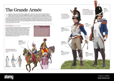 Infograf A Sobre Artiller A Cuirassiers Y Guardia Imperial Del