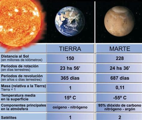 Sistema Solar Gráfico comparativo del diámetro de los planetas