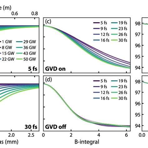 A Coupling Efficiency To The Fundamental Mode Of An Hcf With M