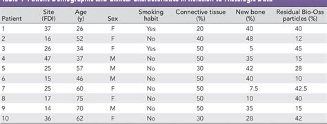 Table 1 From Histologic And Radiographic Analysis Of Nonhealing