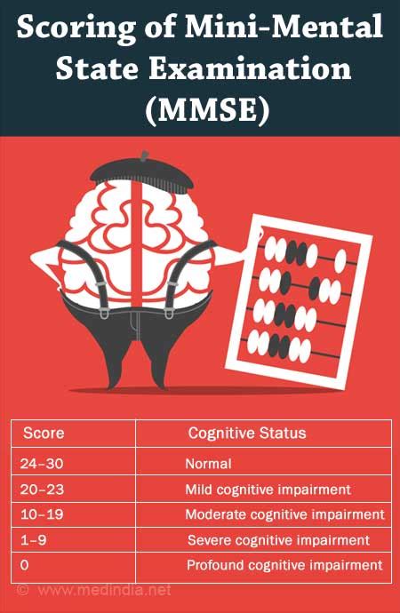 Montreal Cognitive Assessment An Overview ScienceDirect 53 OFF