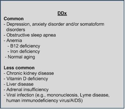 Hypothyroidism