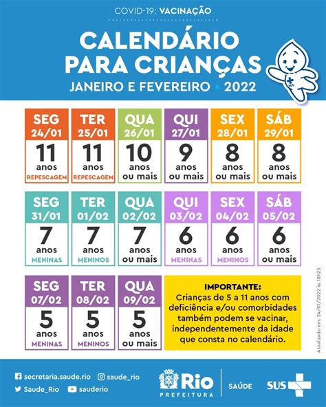 Rio divulga calendário de vacinação infantil contra a Covid para