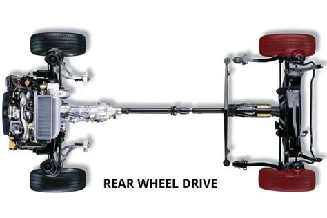 Diferencia Entre Tracci N Rwd Y Awd Ld Wiki