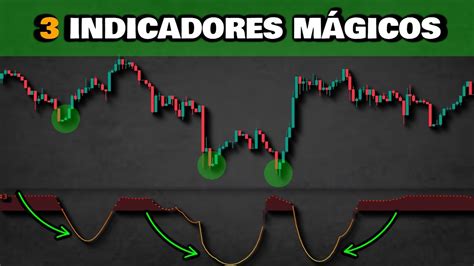 Estrategias De Trading Con Indicador De Volumen GRANDES BENEFICIOS