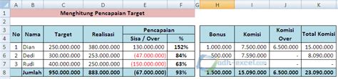 Cara Menghitung Total Penjualan Di Excel Microsoft