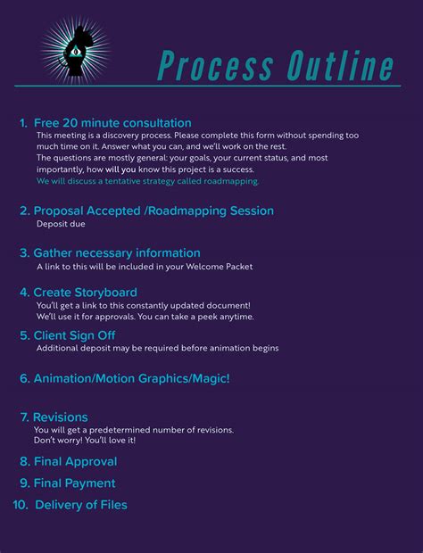 process infographic  behance