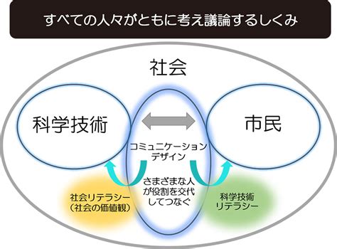 科学と社会の対話で、ありたい未来をつくる≪小林傳司さんインタビュー≫ Science Portal 科学技術の最新情報サイト