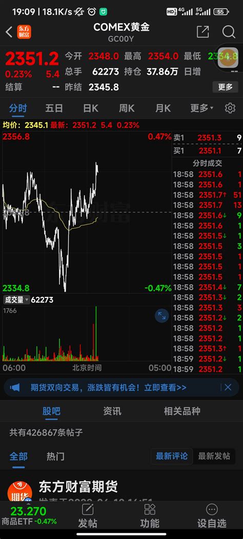 黄金国际又开始↑飙升了中金黄金600489股吧东方财富网股吧