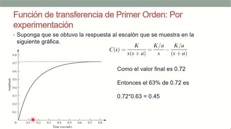 Sistemas De Primer Orden Ejemplos Youtube