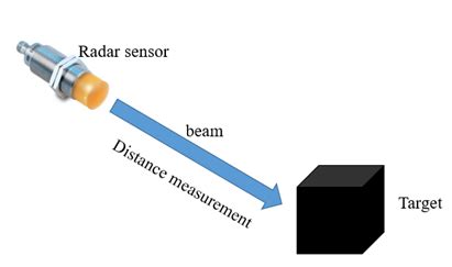 The Ultimate Guide to Radar Sensor - HardwareBee