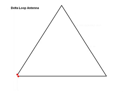Amateur Radio Interest Of SV1CDY Short Delta Loop Antenna For 40 To 6