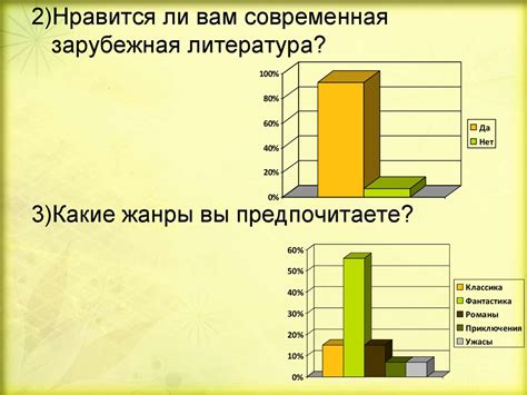 Актуальность современной литературы среди подростков - презентация онлайн