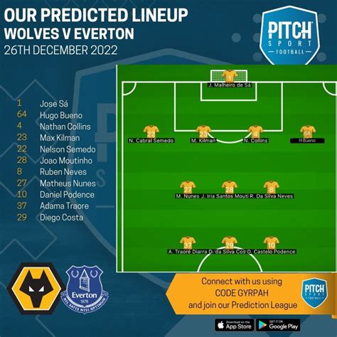 Preview Everton V Wolves Always Wolves