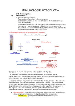 Poly de travaux pratiques UE Introduction à la Biologie Cellulaire et