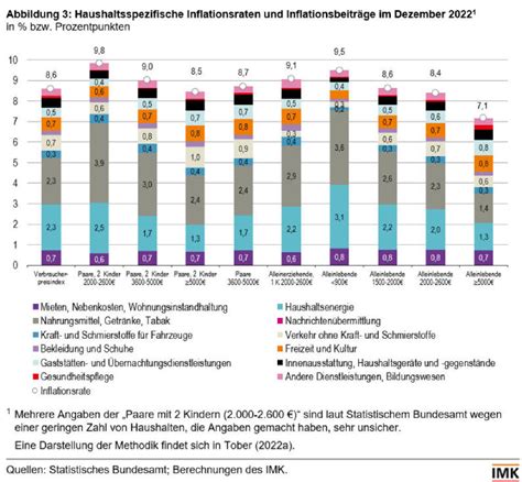 Bz Duisburg Total Lokal Wirtschaft Und Finanzen