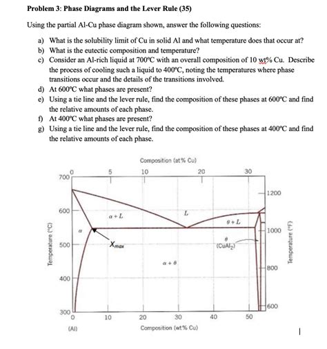 Solved Problem Phase Diagrams And The Lever Rule Chegg