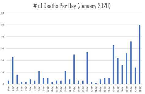 Tracking the Military Losses of the Syrian Civil War: January 2020 ...