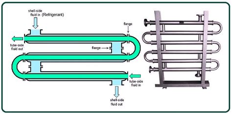 How Condensers Work Types Functions And Applications